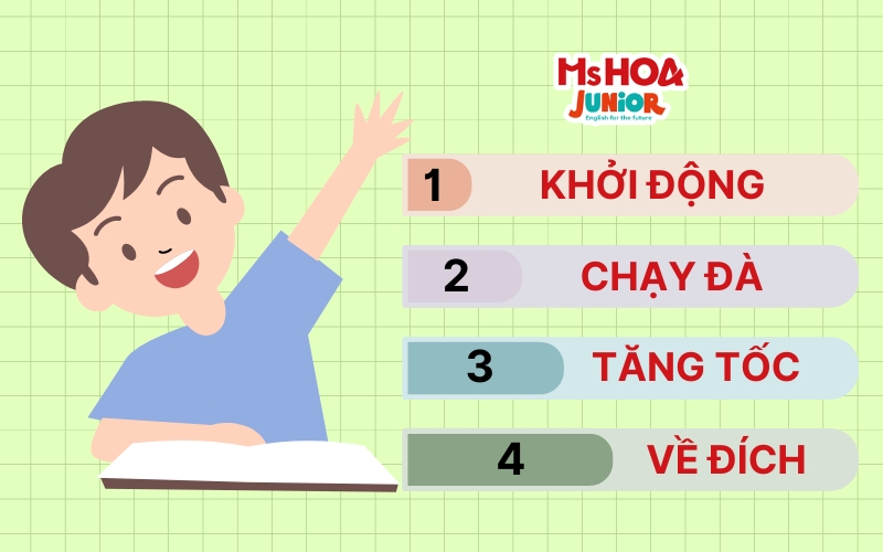 Các khóa học IELTS cho trẻ em tại Ms Hoa Junior