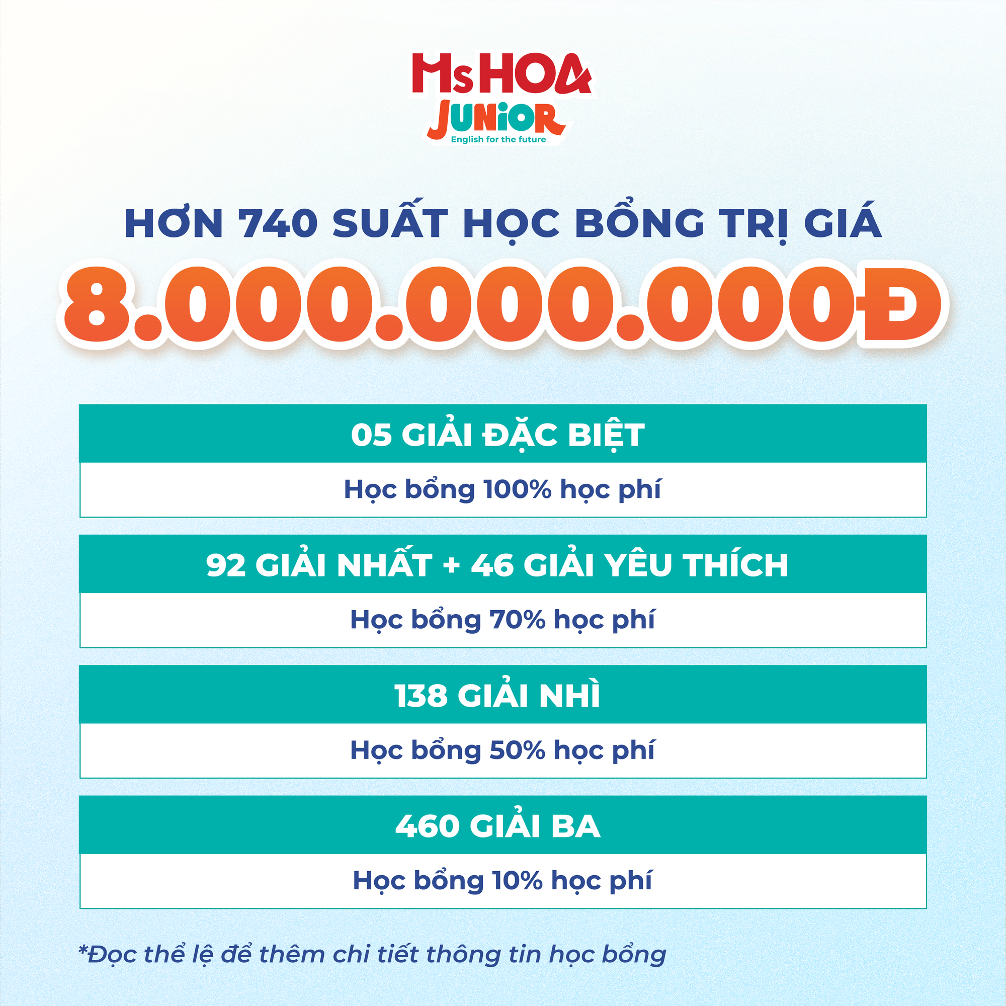 ky thi hoc bong tieng anh ms hoa junior 3