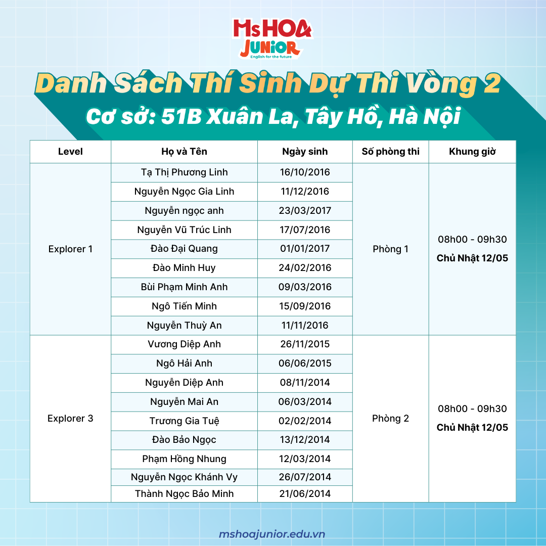 danh sach du thi Ky thi hoc bong ms hoa junior