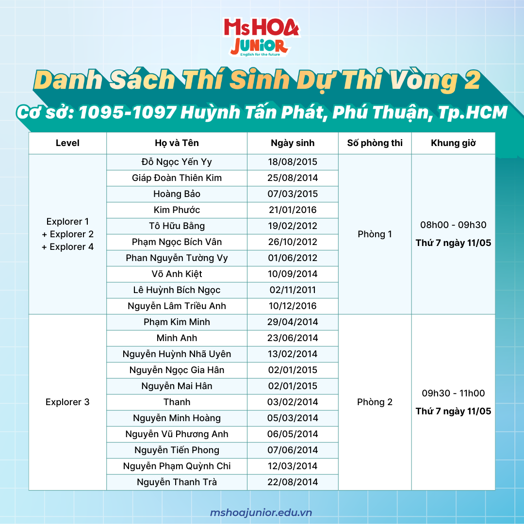 danh sach du thi Ky thi hoc bong ms hoa junior