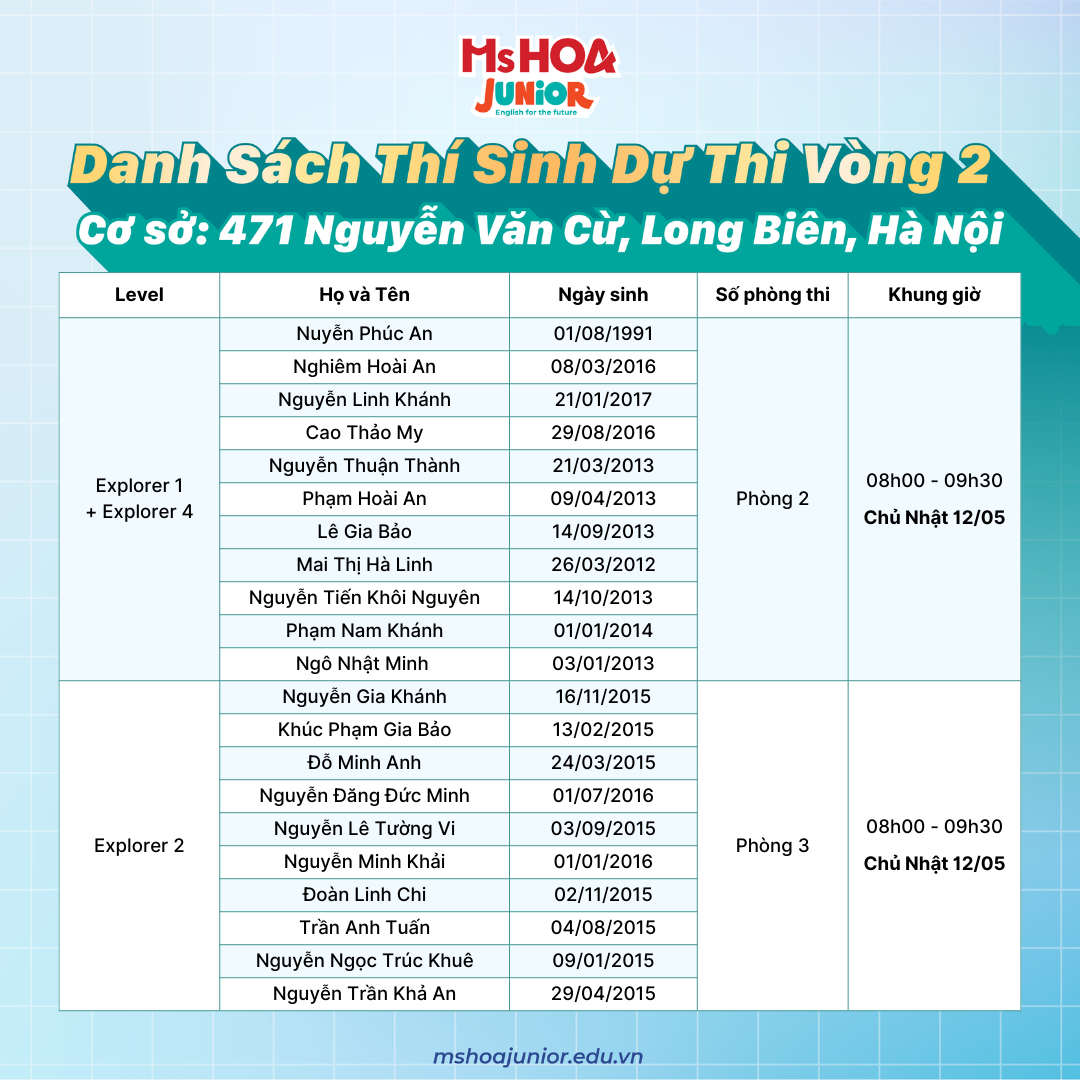danh sach du thi Ky thi hoc bong ms hoa junior