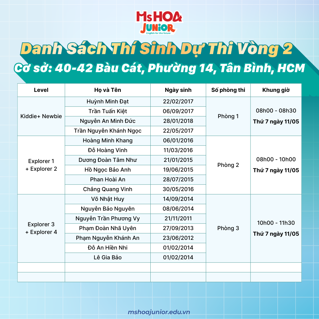 danh sach du thi Ky thi hoc bong ms hoa junior