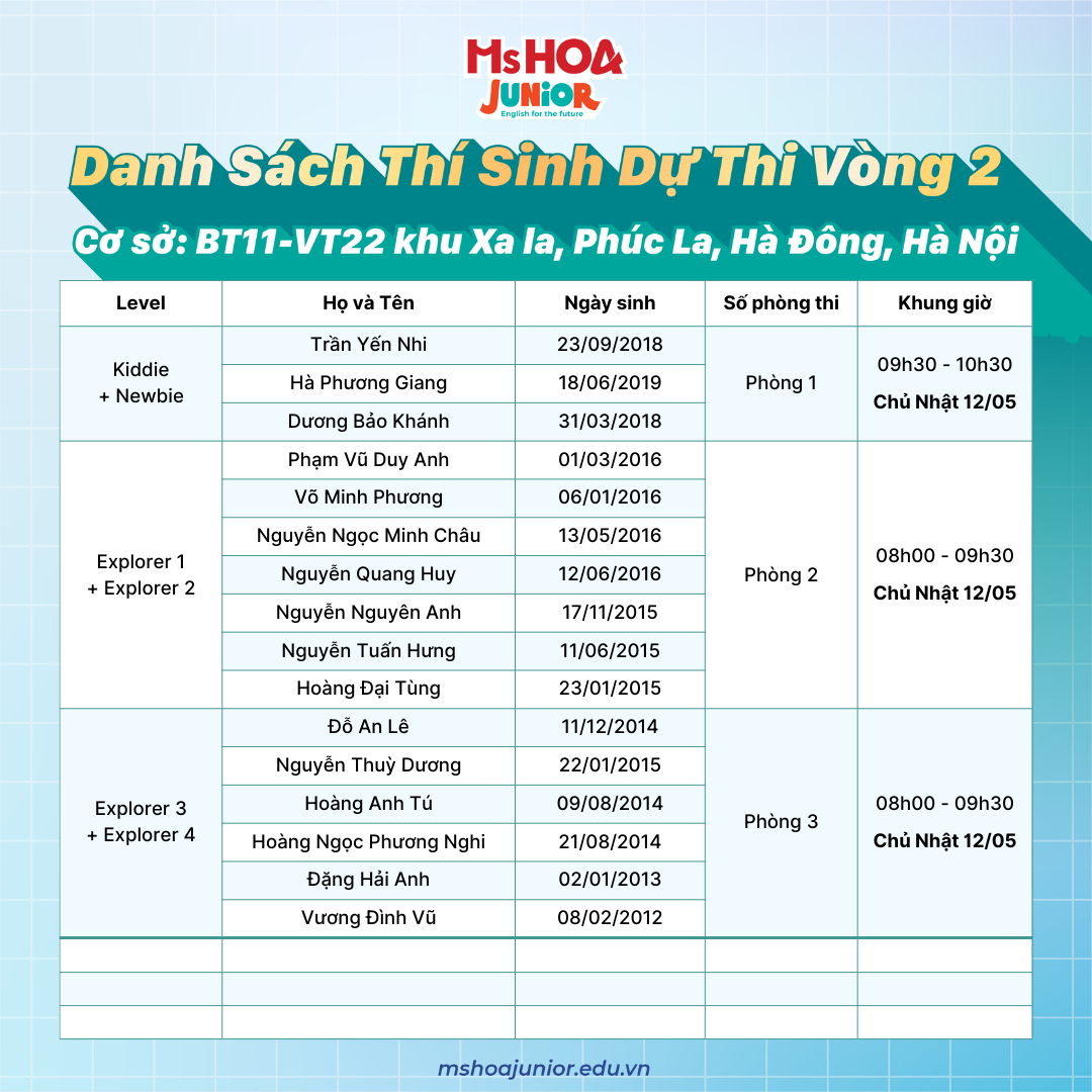 danh sach du thi Ky thi hoc bong ms hoa junior
