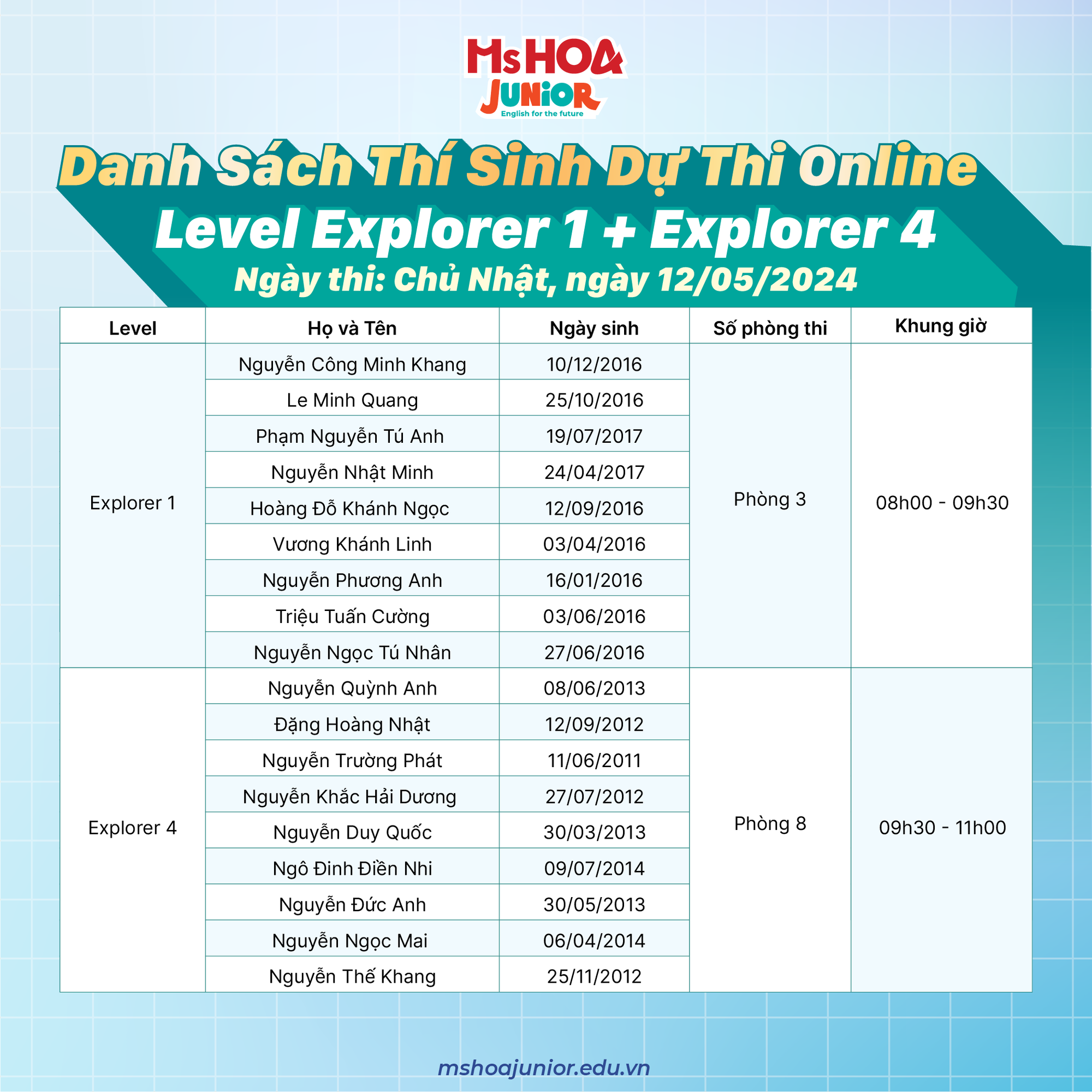 [K&Igrave; THI HỌC BỔNG MS HOA JUNIOR] - DANH S&Aacute;CH PH&Ograve;NG THI V&Ograve;NG 2 
