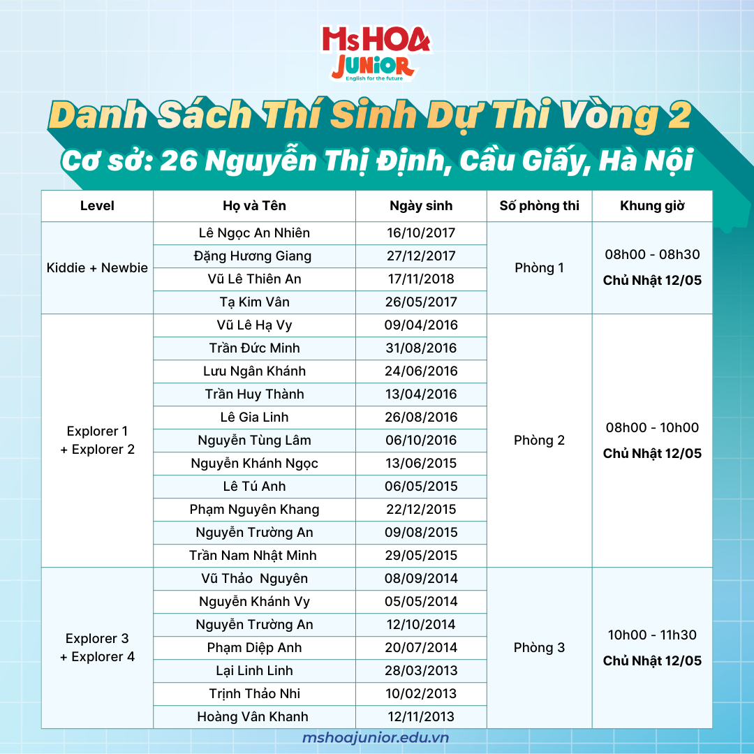 danh sach du thi Ky thi hoc bong ms hoa junior