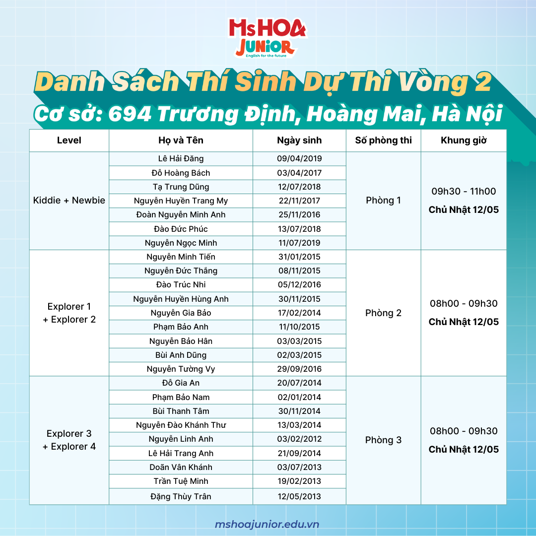danh sach du thi Ky thi hoc bong ms hoa junior