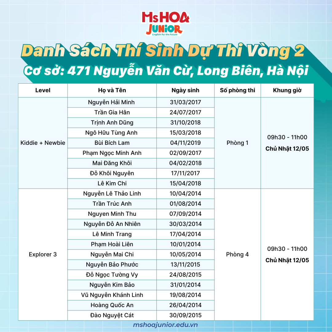 danh sach du thi Ky thi hoc bong ms hoa junior